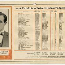 Partial list of Noble M. Johnson's appearances, 1915-1918